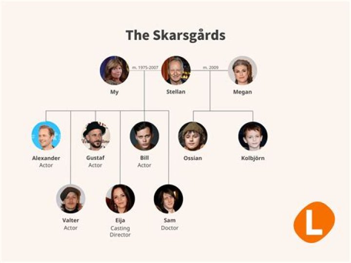 Exploring the Bill Skarsgård Family: A Deep Dive into Their Lives and Legacy