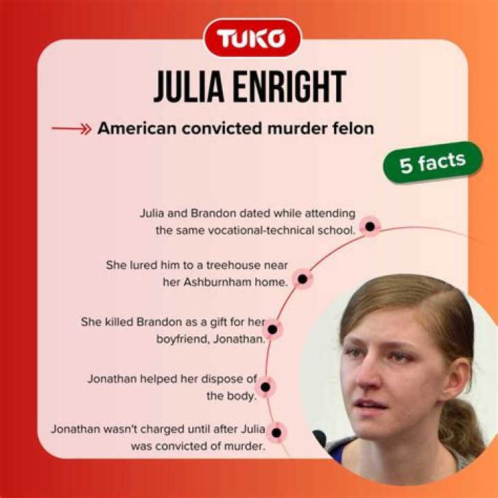 Unveiling Julia Enright's Legacy: Discoveries From Wikipedia
